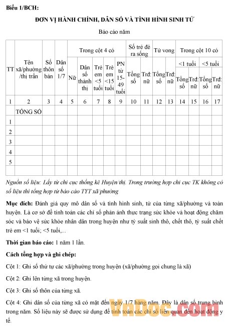 Mẫu báo cáo đơn vị hành chính, dân số và tình hình sinh tử
