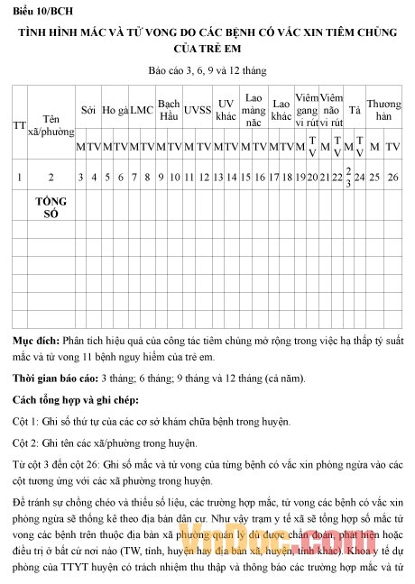 Mẫu báo cáo tình hình mắc và tử vong do các bệnh có vắc xin tiêm chủng của trẻ em