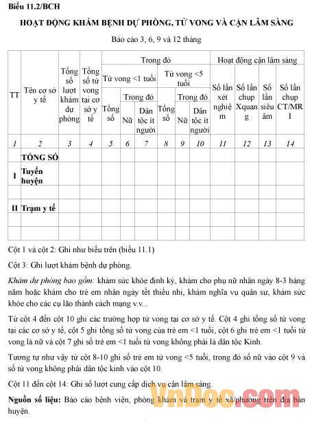Mẫu báo cáo tình hình hoạt động khám bệnh dự phòng, tử vong và cận lâm sàng