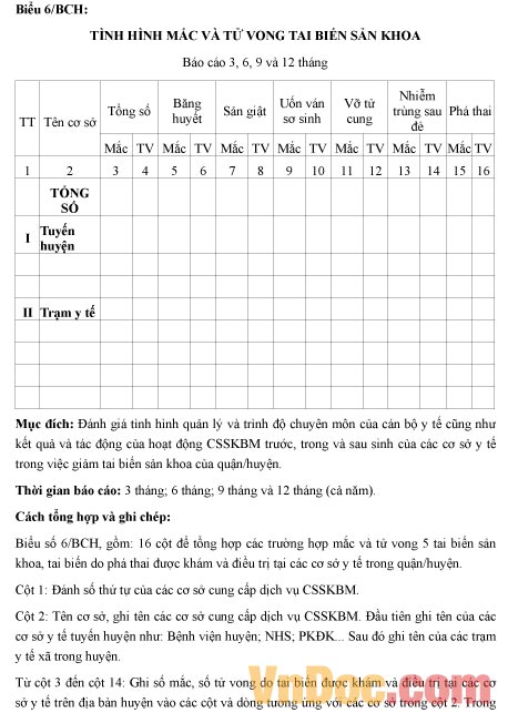 Mẫu báo cáo tình hình mắc và tử vong tai biến sản khoa