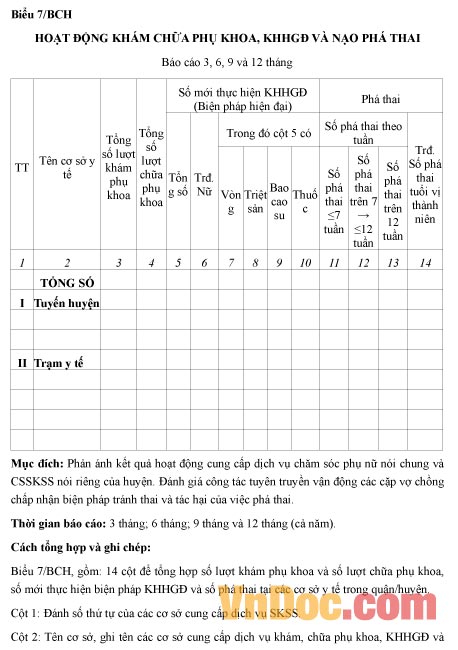 Mẫu báo cáo tình hình hoạt động khám chữa phụ khoa