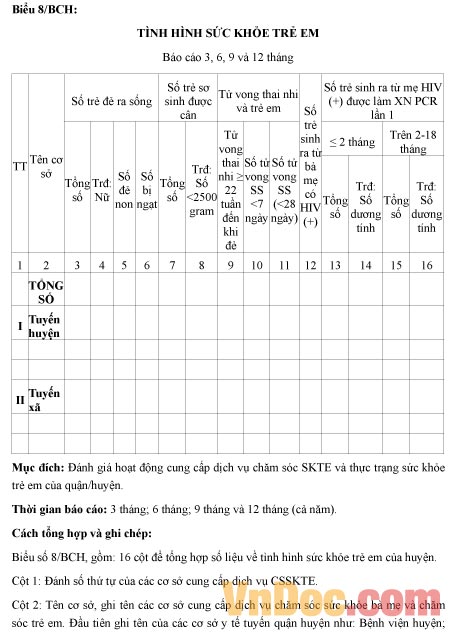 Mẫu báo cáo tình hình sức khỏe trẻ em