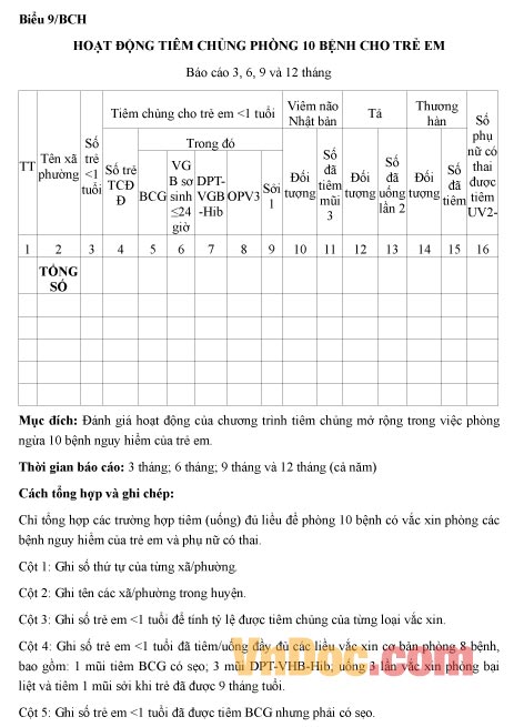 Mẫu báo cáo tình hình hoạt động tiêm chủng phòng 10 bệnh cho trẻ em
