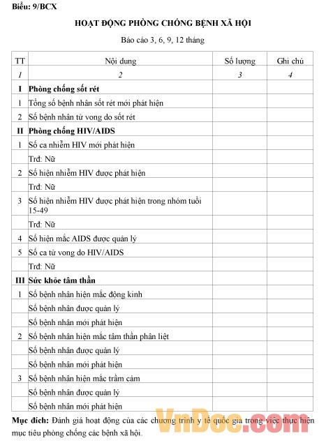 Mẫu hoạt động phòng chống bệnh xã hội