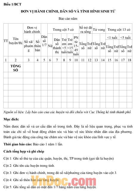 Mẫu báo cáo tình hình đơn vị hành chính, dân số và tình hình sinh tử