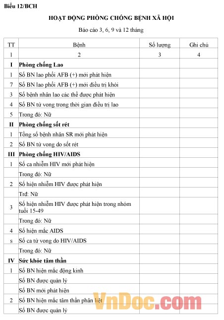 Mẫu hoạt động phòng chống bệnh xã hội