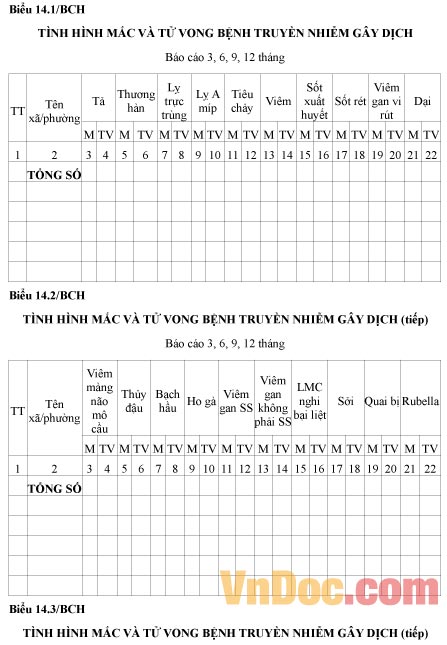 Mẫu báo cáo tình hình mắc và tử vong bệnh truyền nhiễm gây dịch