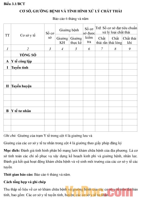 Mẫu báo cáo tình hình cơ sở, giường bệnh và tình hình xử lý chất thải