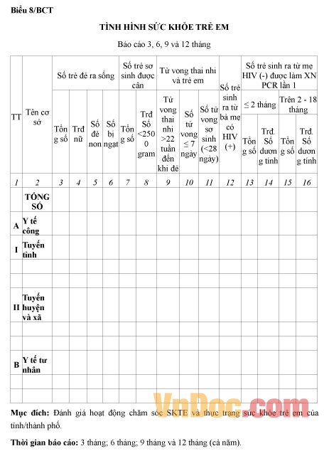 Mẫu báo cáo tình hình sức khỏe trẻ em