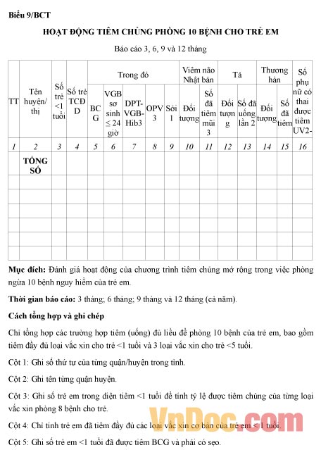 Mẫu báo cáo tình hình hoạt động tiêm chủng phòng 10 bệnh cho trẻ em