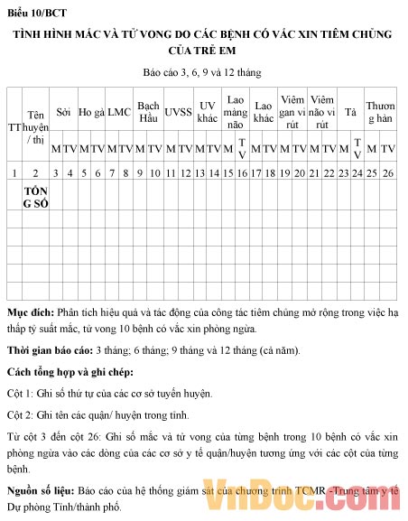Mẫu báo cáo tình hình mắc và tử vong do các bệnh có vắc xin tiêm chủng của trẻ em