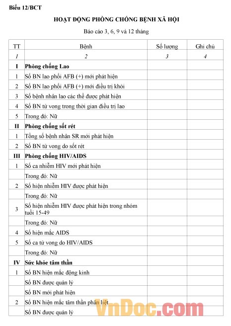 Mẫu báo cáo tình hình hoạt động phòng chống bệnh xã hội