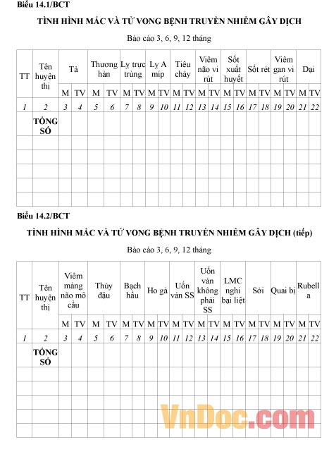 Mẫu báo cáo tình hình mắc và tử vong bệnh truyền nhiễm gây dịch
