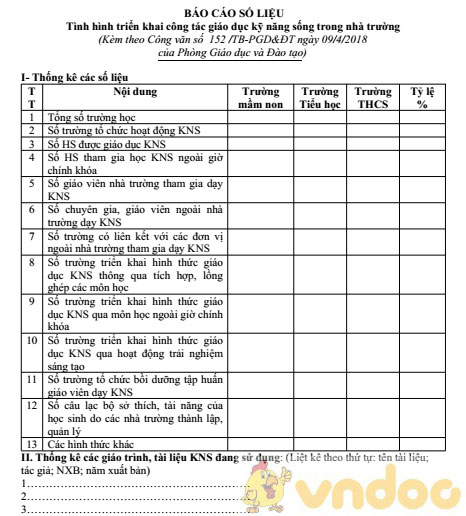 Báo cáo tình hình triển khai công tác giáo dục kỹ năng sống trong nhà trường