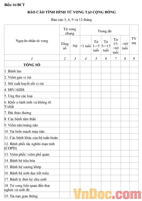 Mẫu báo cáo tình hình tử vong tại cộng đồng