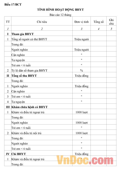 Mẫu báo cáo tình hình hoạt động BHYT