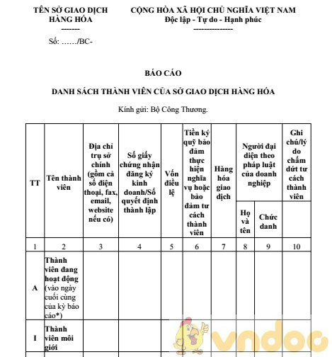 Báo cáo danh sách thành viên của sở giao dịch hàng hóa