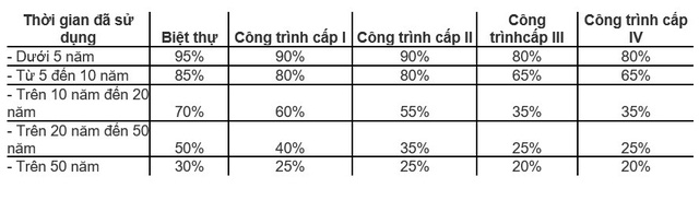 Cách tính thuế căn hộ chung cư theo Bộ tài chính