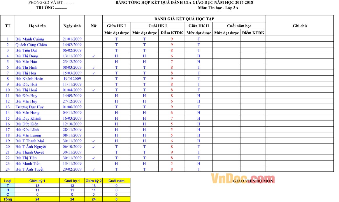 Mẫu bảng tổng hợp kết quả đánh giá học sinh tiểu học môn Tin học năm học 2017-2018