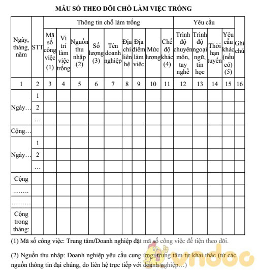 Mẫu sổ theo dõi chỗ làm việc trống