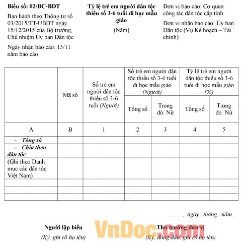Mẫu báo cáo tỷ lệ trẻ em người dân tộc thiểu số đi học mẫu giáo