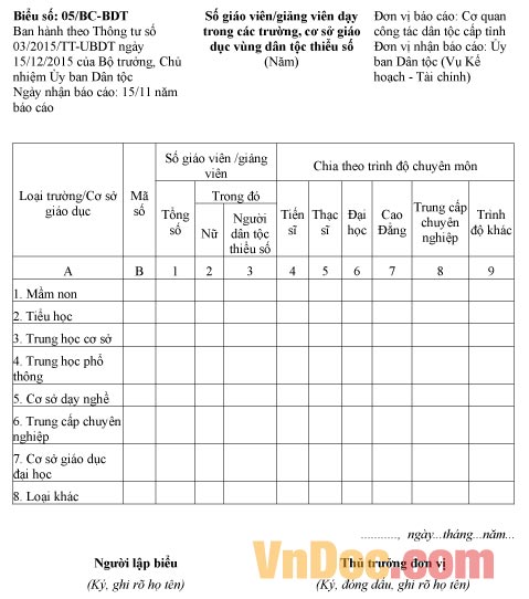 Mẫu báo cáo số giáo viên, giảng viên dạy trong các trường vùng dân tộc thiểu số