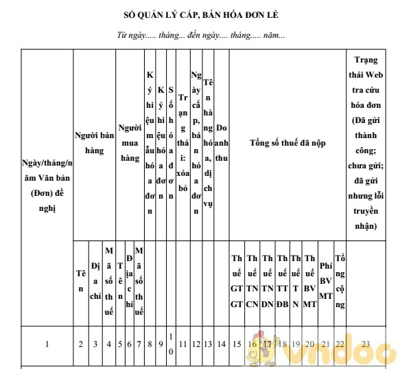 Sổ quản lý cấp bán hóa đơn lẻ