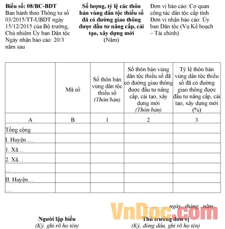 Mẫu báo cáo số lượng, tỷ lệ thôn bản vùng dân tộc thiểu số có đường giao thông được đầu tư nâng cấp, cải tạo, xây dựng mới