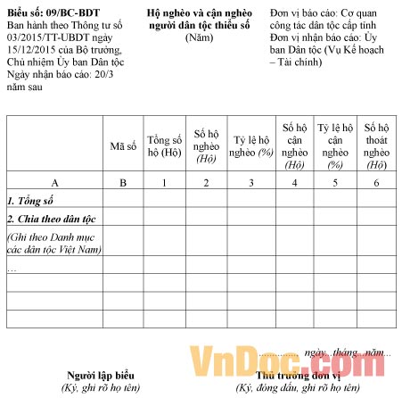 Mẫu báo cáo số lượng hộ nghèo và cận nghèo người dân tộc thiểu số