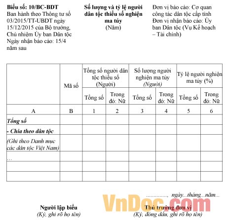 Mẫu báo cáo về số lượng và tỷ lệ người dân tộc thiếu số nghiện ma túy