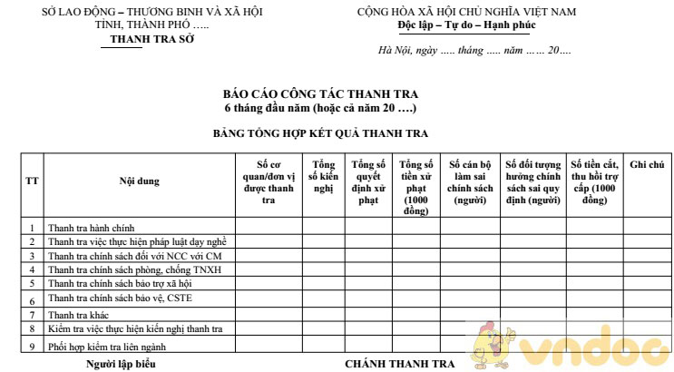 Mẫu báo cáo công tác thanh tra 6 tháng đầu năm