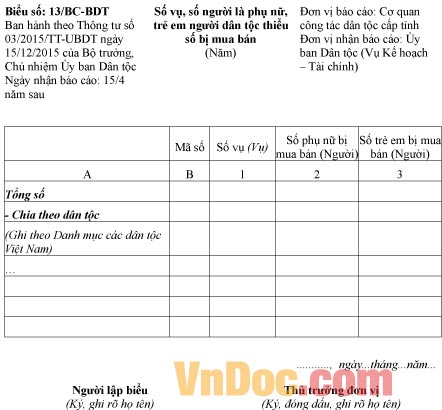 Mẫu báo cáo về số vụ, số người là phụ nữ, trẻ em người dân tộc thiểu số bị mua bán