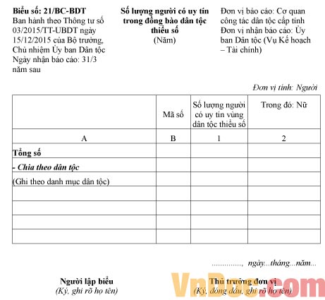 Mẫu báo cáo về số lượng người có uy tín trong đồng bào dân tộc thiểu số