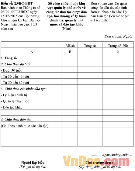 Mẫu báo cáo về số công chức thuộc khu vực quản lý nhà nước được đào tạo về lý luận chính trị