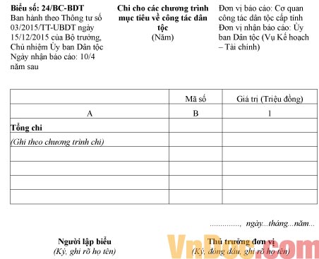 Mẫu báo cáo về số chi cho các chương trình mục tiêu về công tác dân tộc