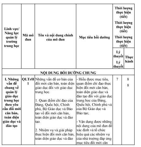 Nội dung chương trình bồi dưỡng cán bộ trường THCS và THPT
