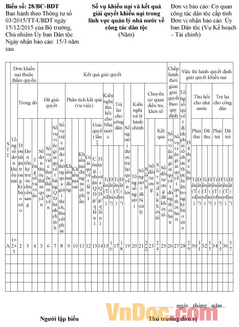 Mẫu báo cáo tổng số vụ khiếu nại và kết quả giải quyết khiếu nại trong lĩnh vực quản lý nhà nước về công tác dân tộc