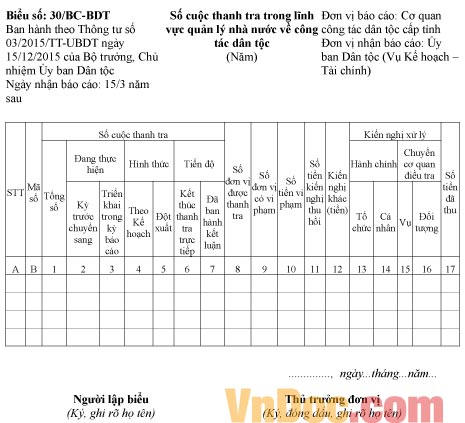 Mẫu báo cáo số cuộc thanh tra trong lĩnh vực quản lý nhà nước về công tác dân tộc