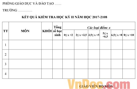 Mẫu báo cáo kết quả kiểm tra học kỳ II năm học 2017-2018