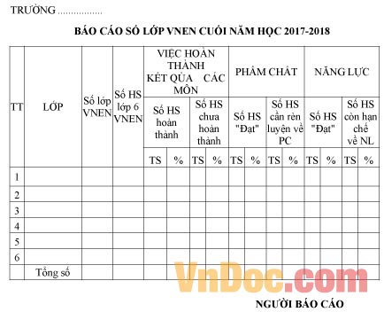 Mẫu báo cáo số lớp VNEN cuối năm học 2017-2018