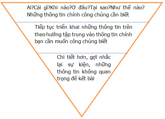 Cách viết thông cáo báo chí