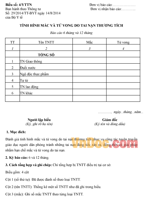 Mẫu báo cáo về tình hình mắc và tử vong do tai nạn thương tích
