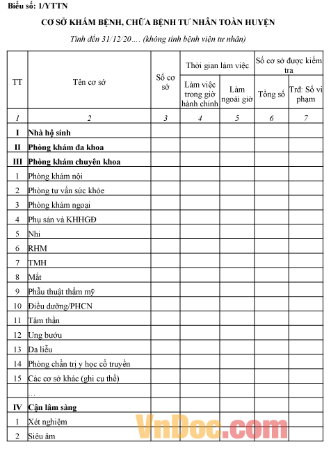 Mẫu báo cáo cơ sở khám bệnh, chữa bệnh tư nhân toàn huyện