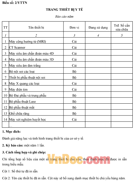 Mẫu báo cáo tình hình trang thiết bị y tế