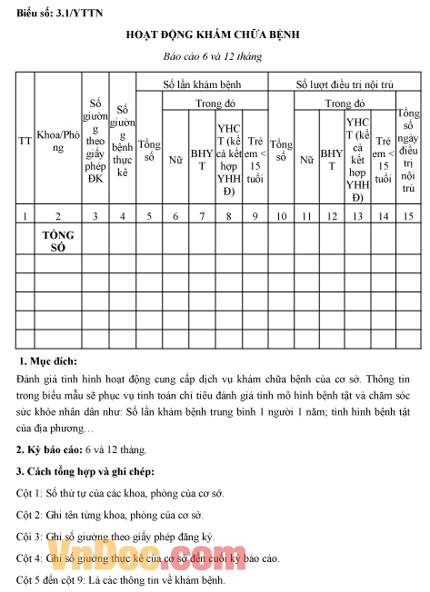 Mẫu báo cáo tình hình hoạt động khám chữa bệnh