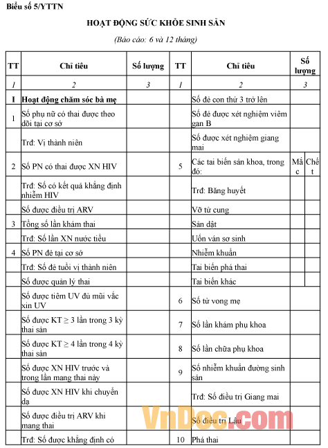 Mẫu báo cáo hoạt động sức khỏe sinh sản của phòng y tế tư nhân