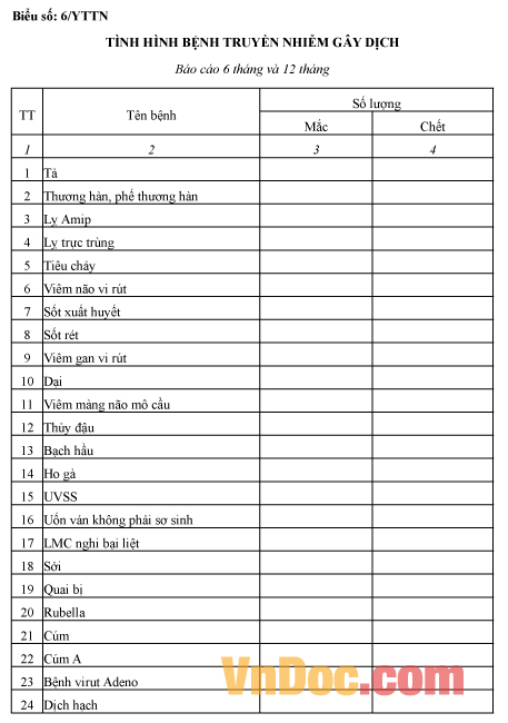 Mẫu báo cáo tình hình bệnh truyền nhiễm gây dịch