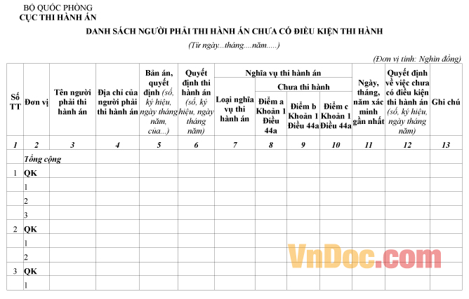 Mẫu danh sách ghi chép người phải thi hành án chưa có điều kiện thi hành