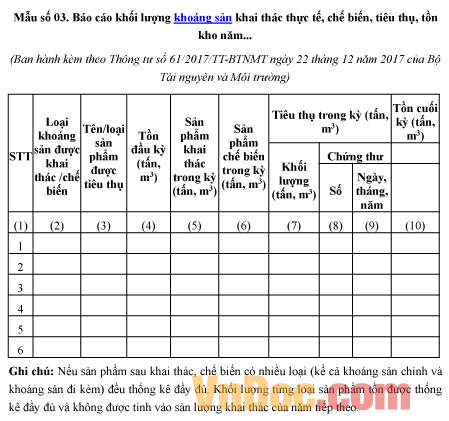 Mẫu báo cáo khối lượng khoáng sản khai thác thực tế