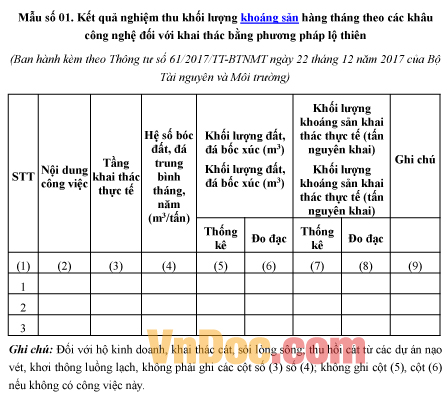 Mẫu kết quả nghiệm thu khối lượng khoáng sản hàng tháng đối với khai thác bằng phương pháp lộ thiên